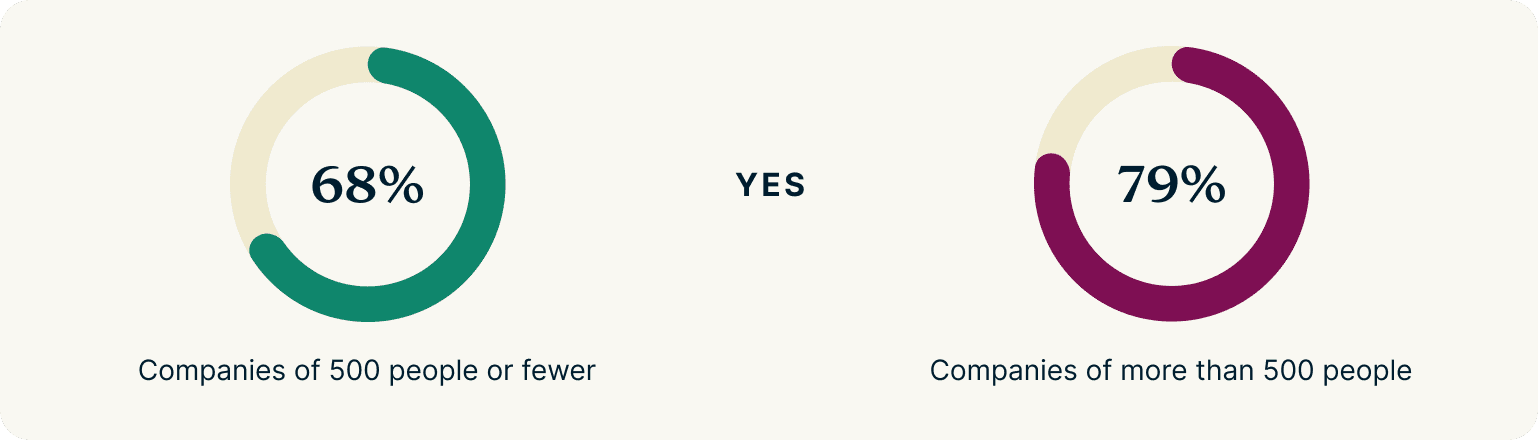 Current surveillance of workers.