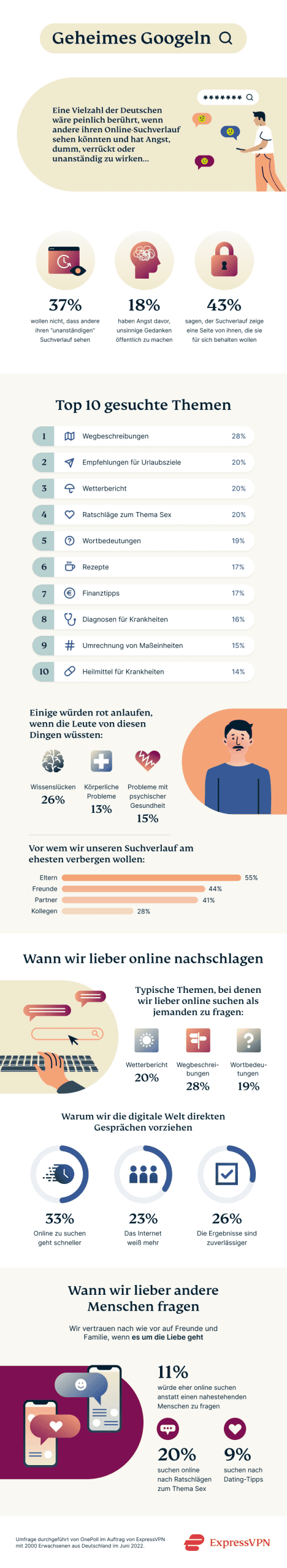 Infografik: Geheimes Googeln