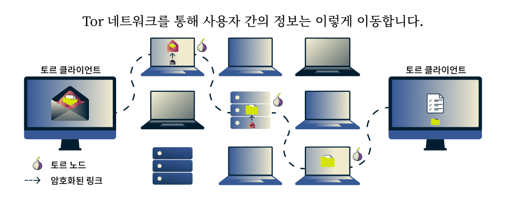 Kr Tor Network 2