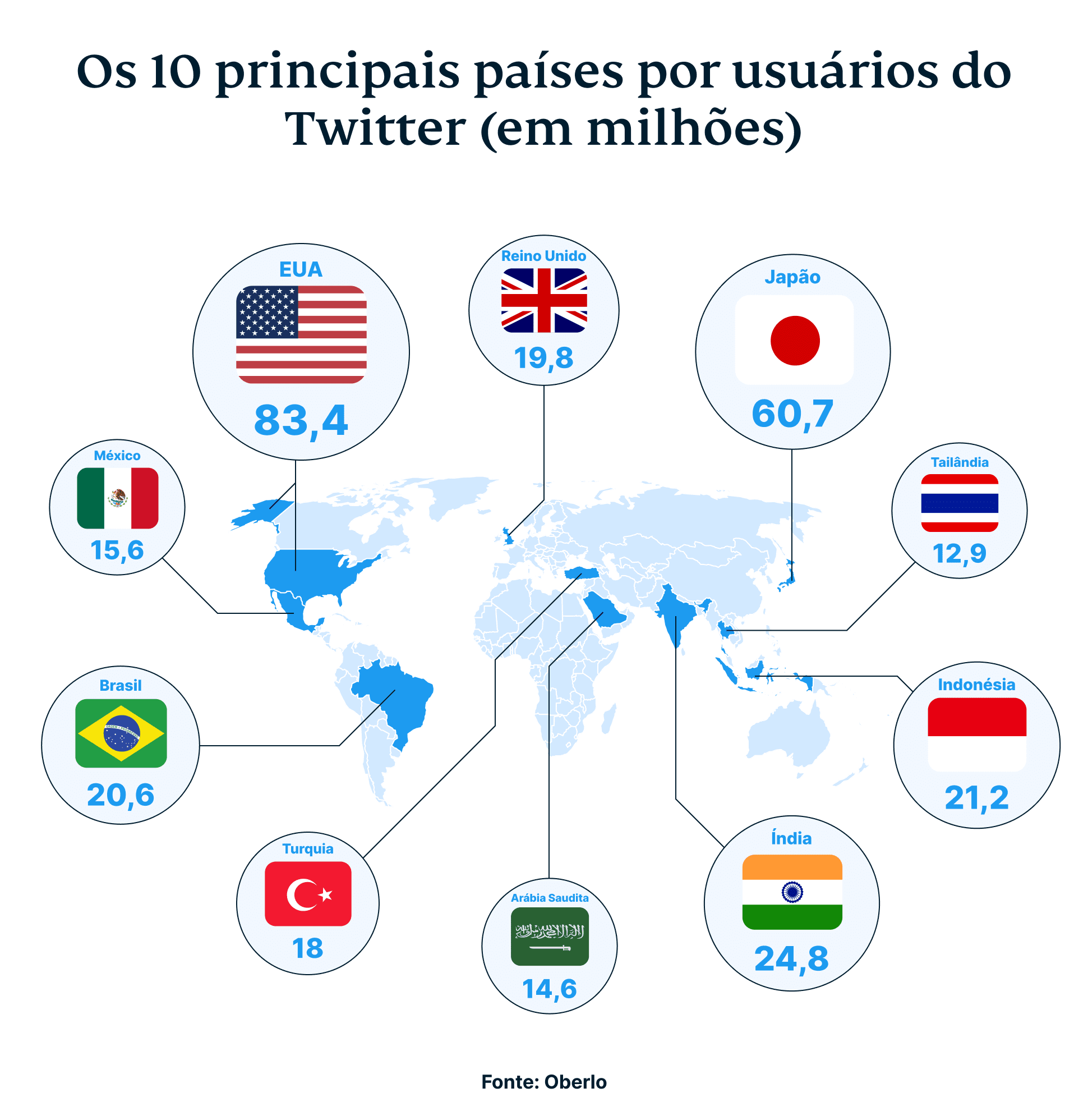 Top 10 Countries Based On The Number Of Current Twitter Users In Millions 3