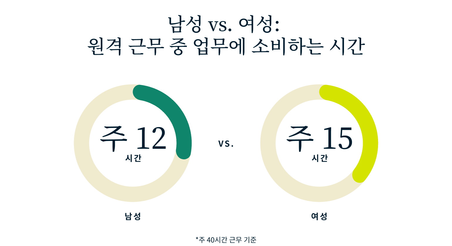 Men Vs Women Workplace Tech@2x 6