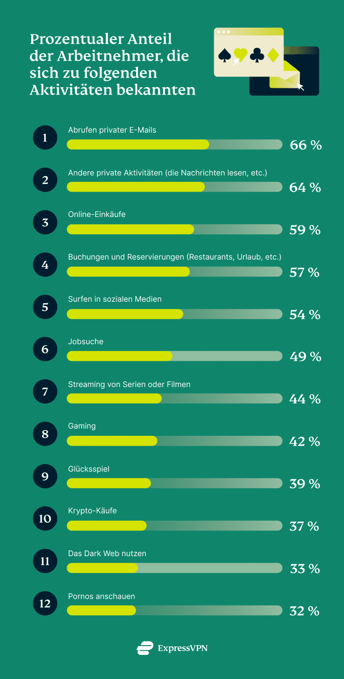 Online Monitoring Uk 1 De