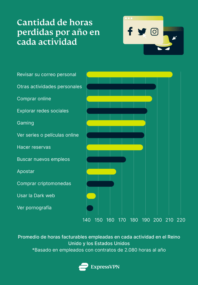 Online Monitoring Uk 3 3