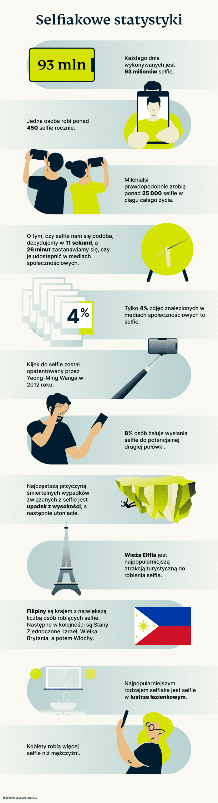 Selfies Campaign 1 3 Scaled