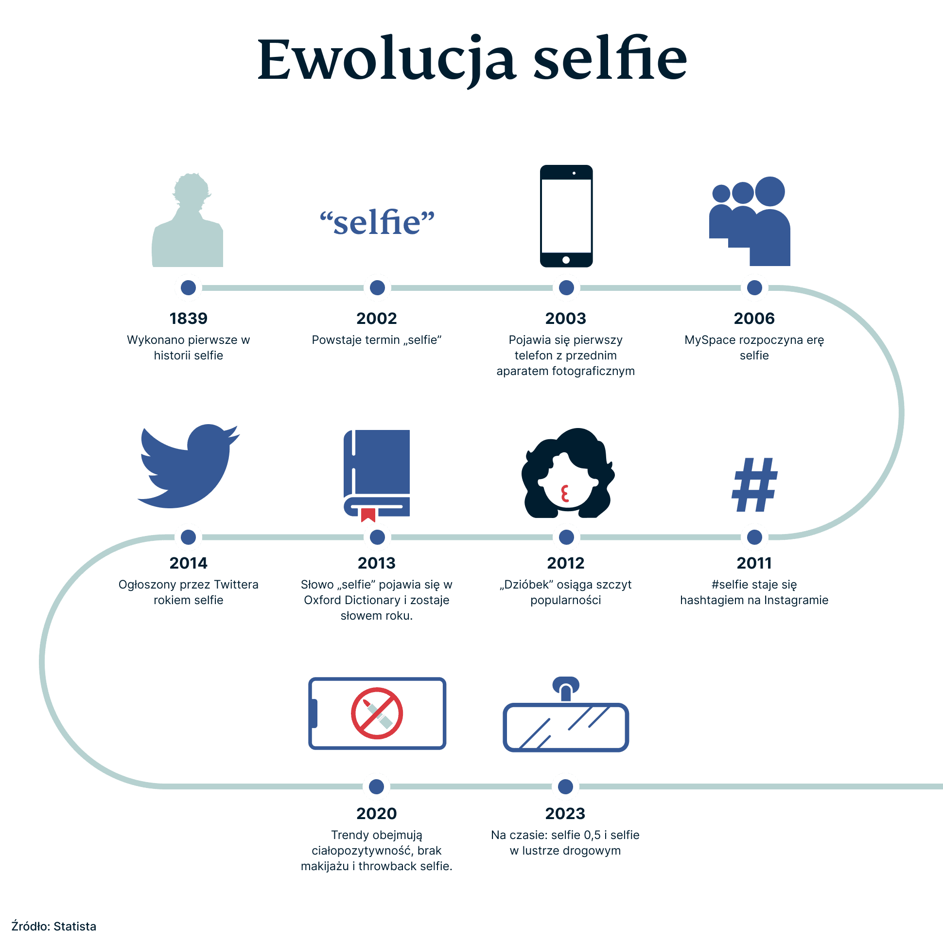 Selfies Campaign 2 2