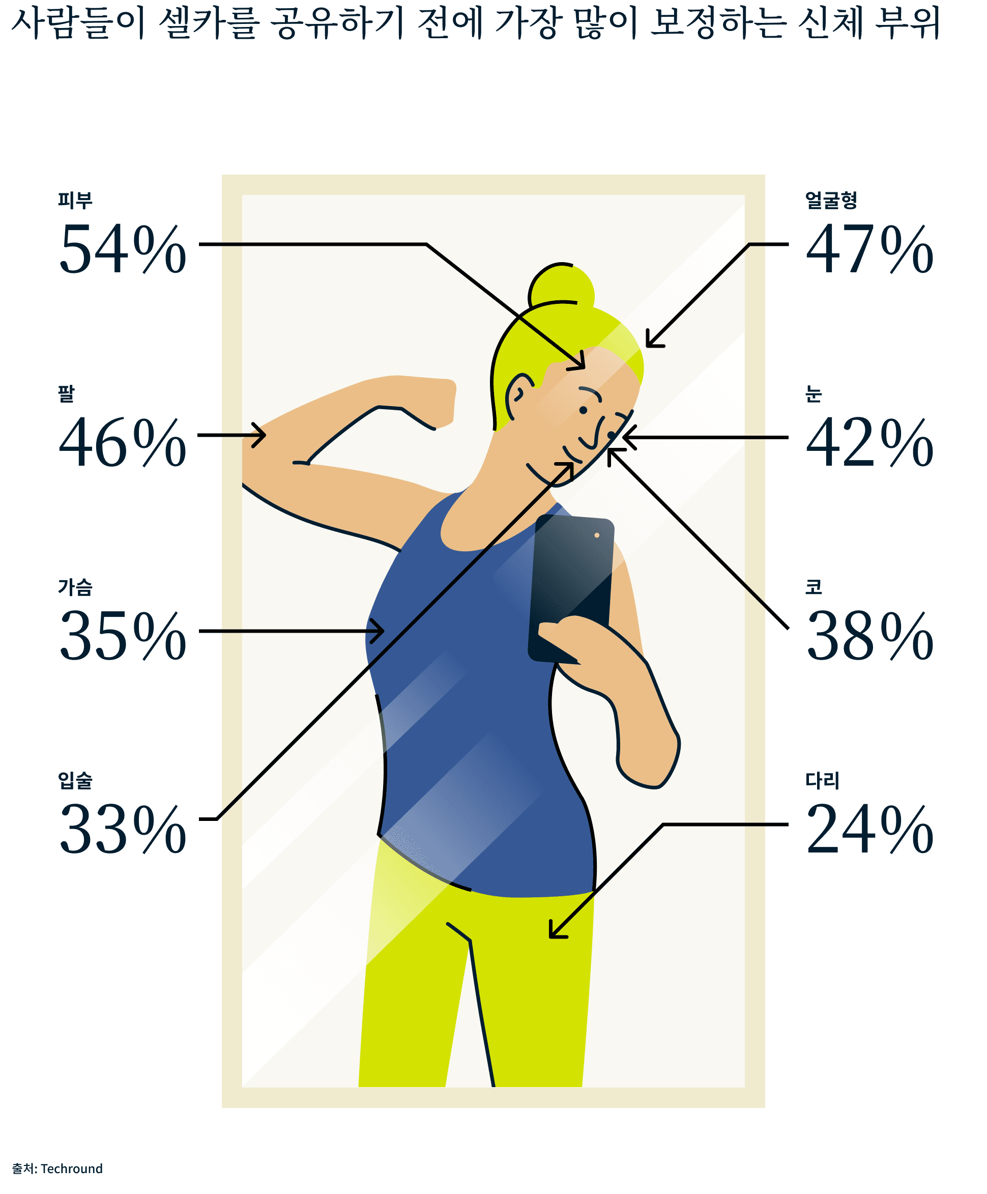 Selfies Campaign 5 7