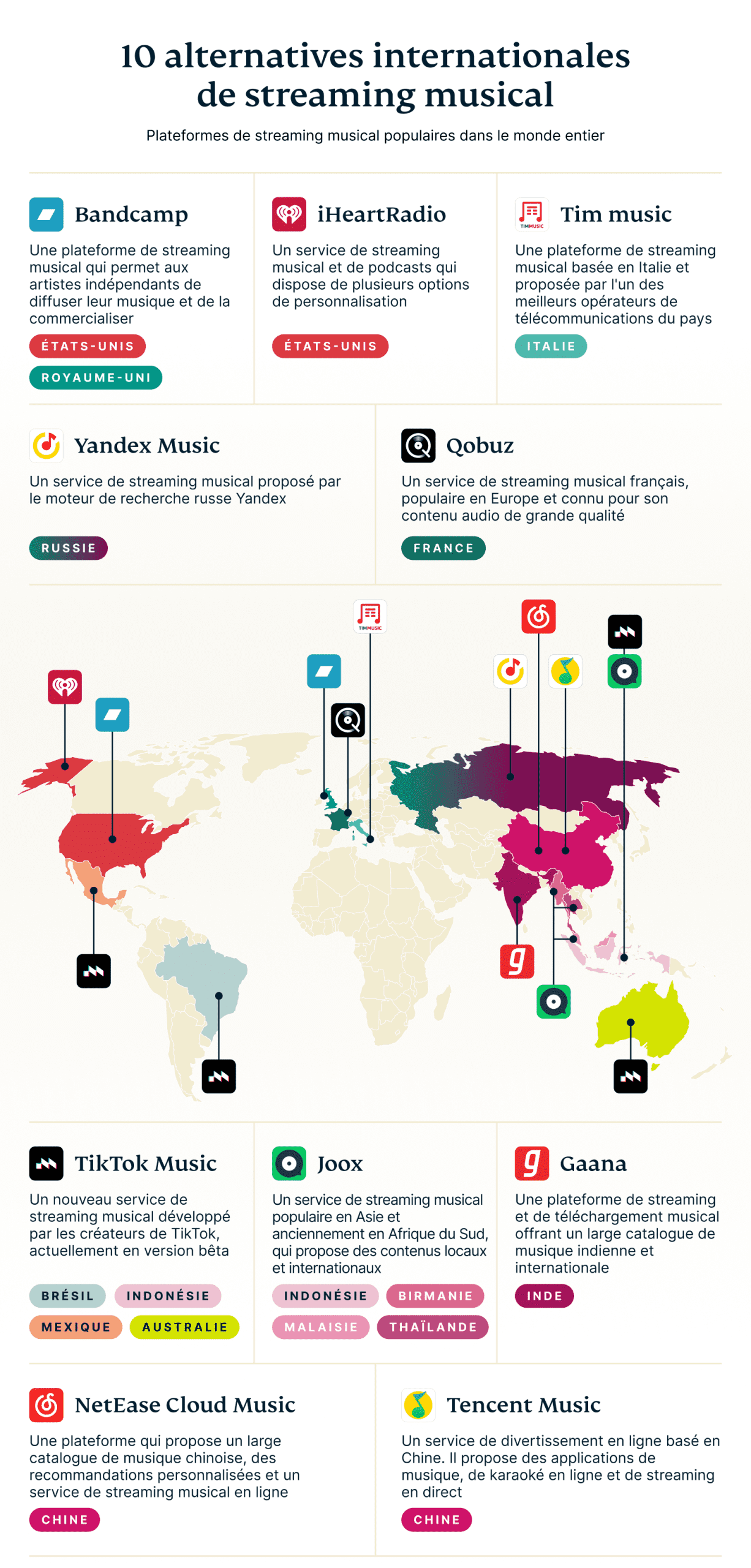 Battle Music Platforms Graph 10 1 1 Scaled