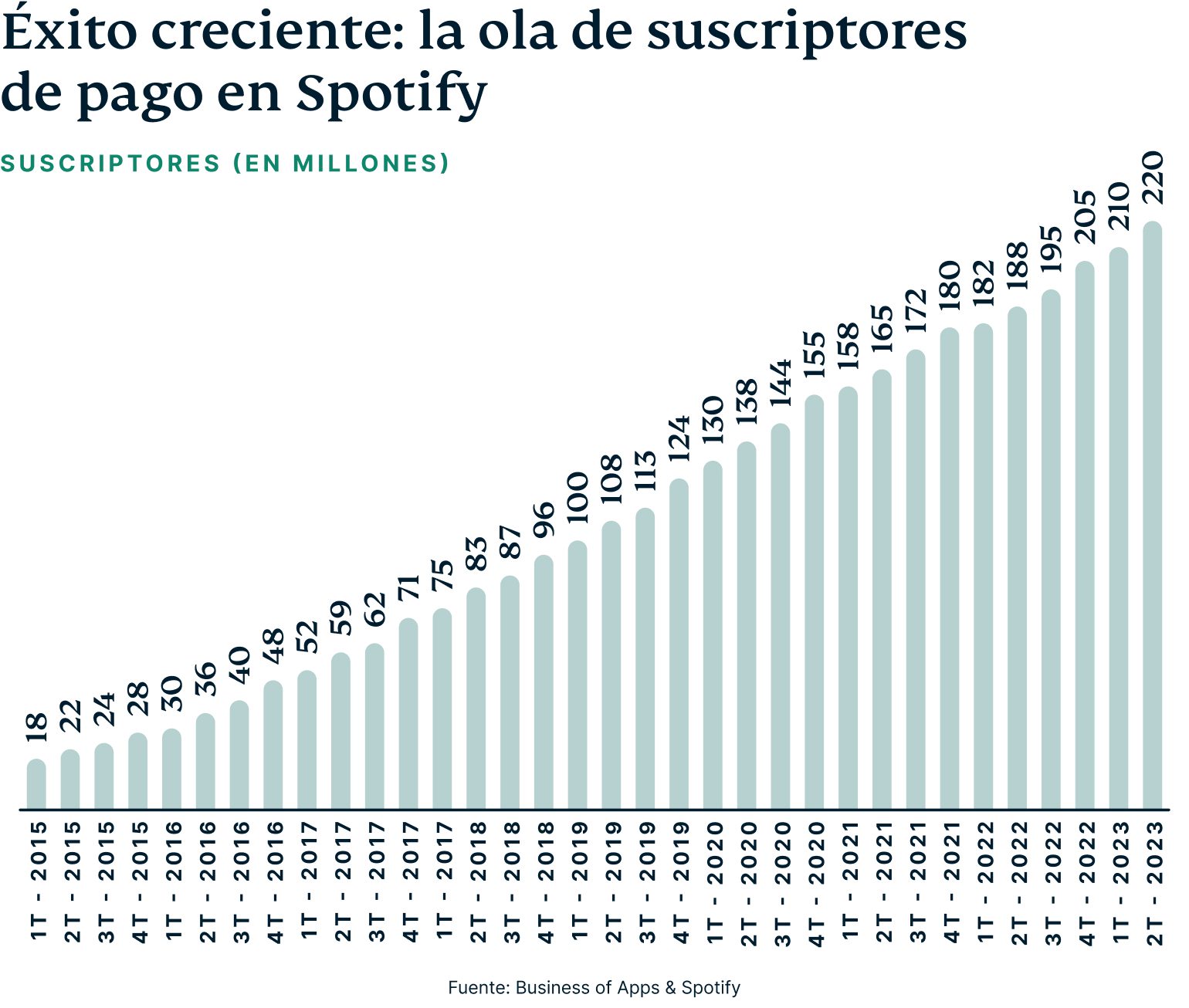 Battle Music Platforms Graph 2