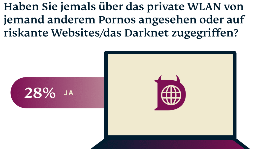 DE Wifi Names Graph 5 1024x603 1