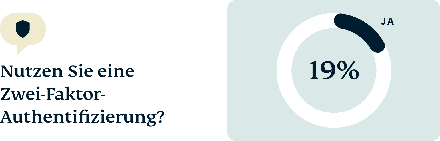 Zwei-Faktor-Authentifizierung