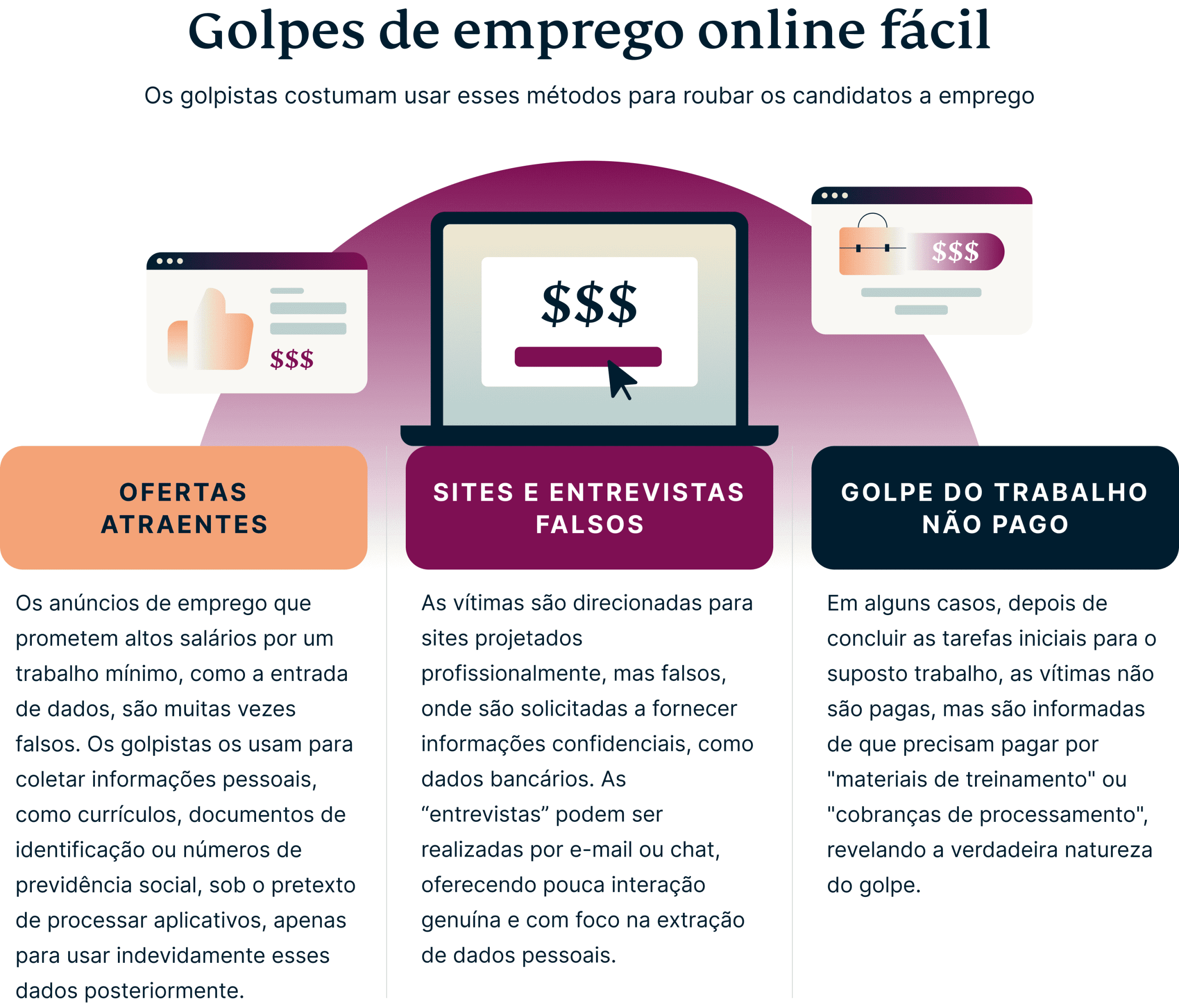 Easy Online Job Scams 2 Scaled