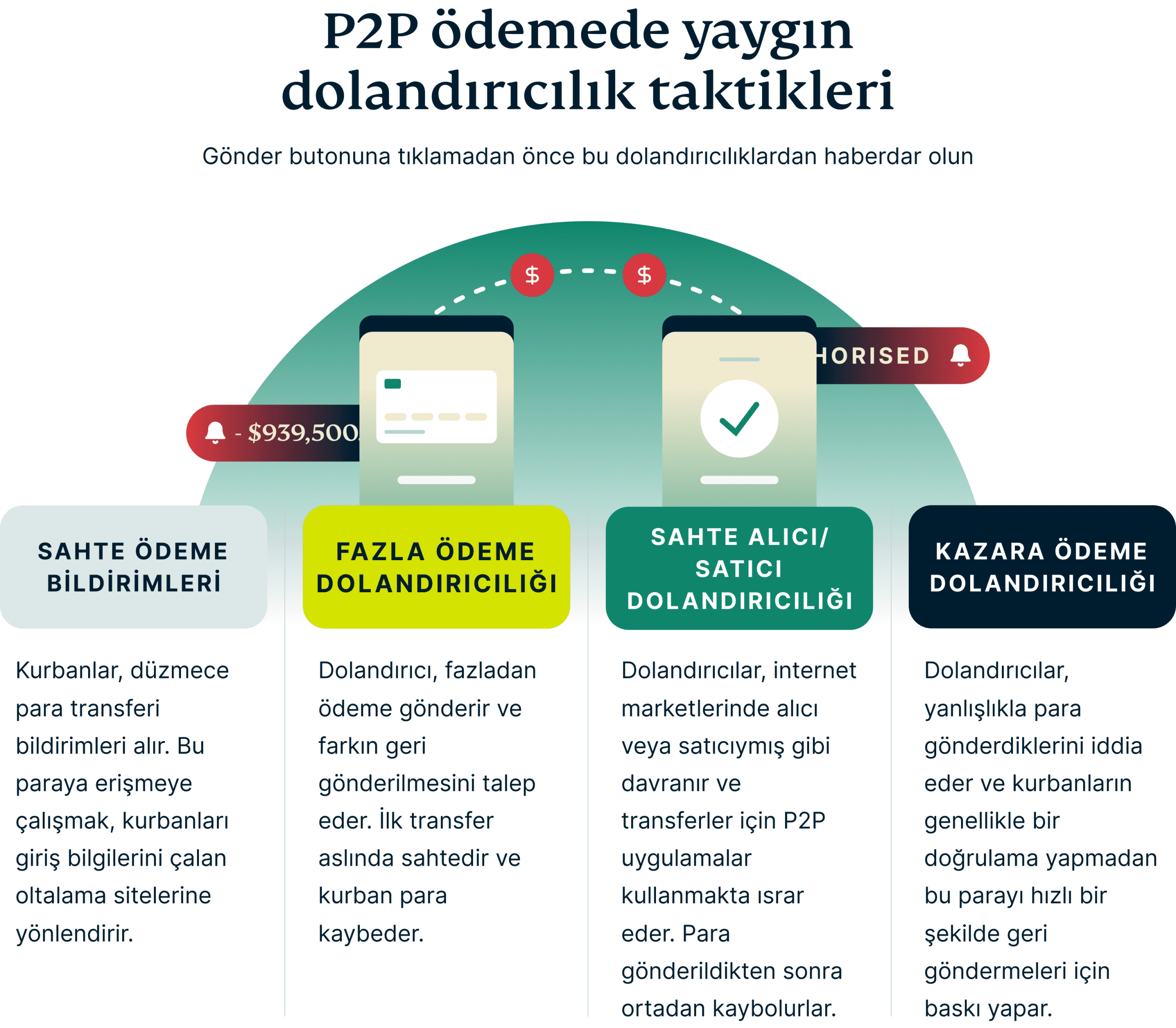 P2p Payments Scams 7 Scaled