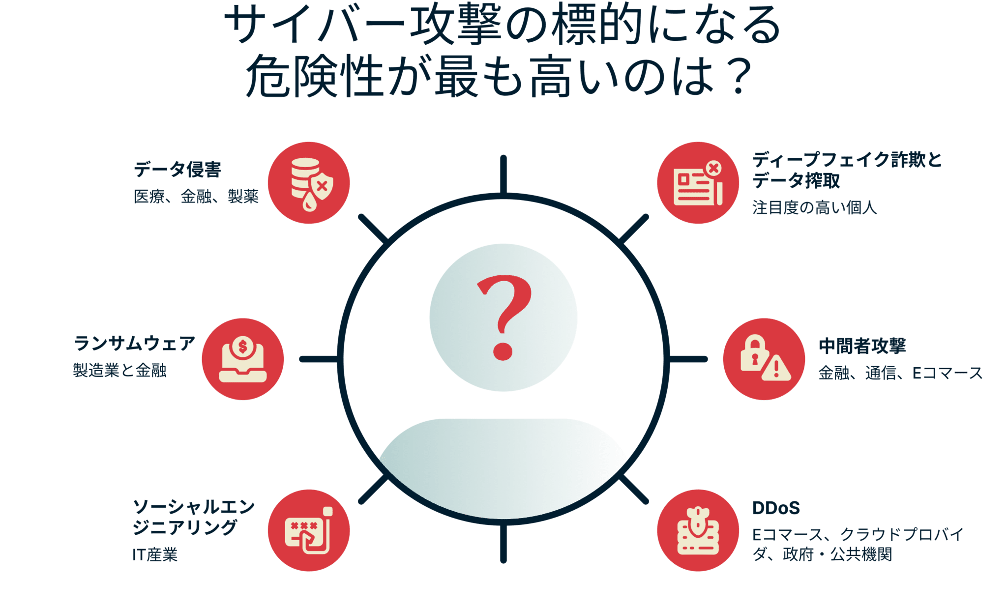 Who Most At Risk Targeted By Cyber Attack 1