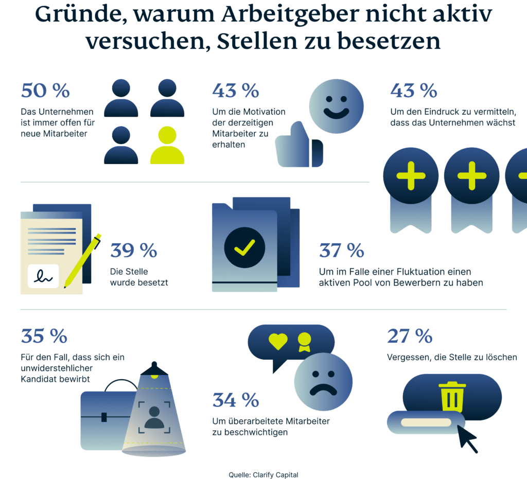 Gruende Offene Nicht Besetzte Stellen 1024x931 1