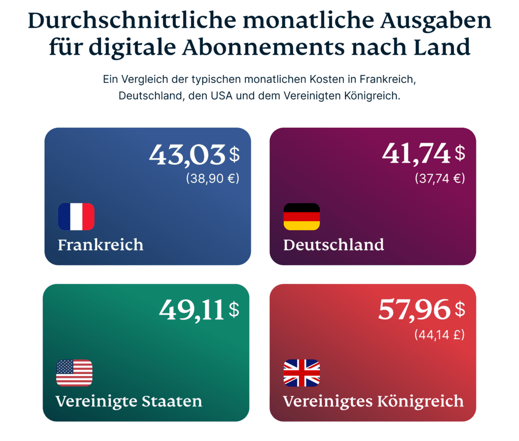 Durchschnittliche Ausgaben Monat Land 1024x870 1