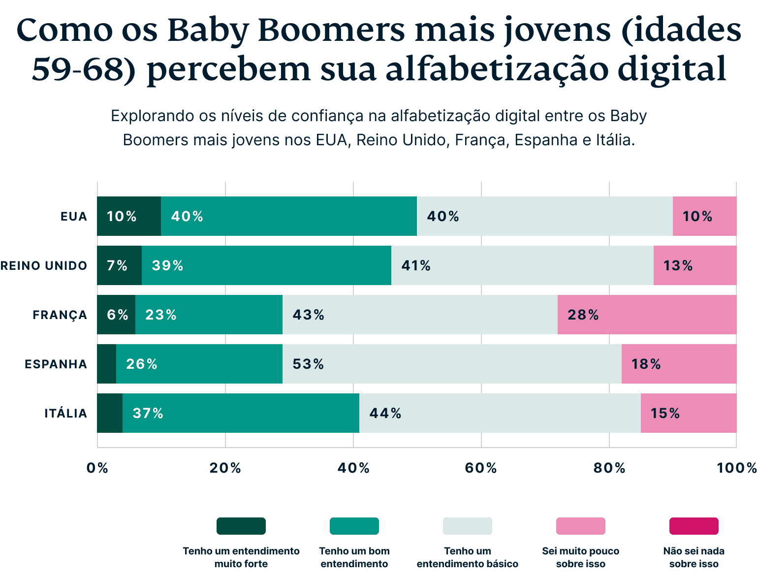 How Baby Boomers Perceive Their Digital Privacy 2