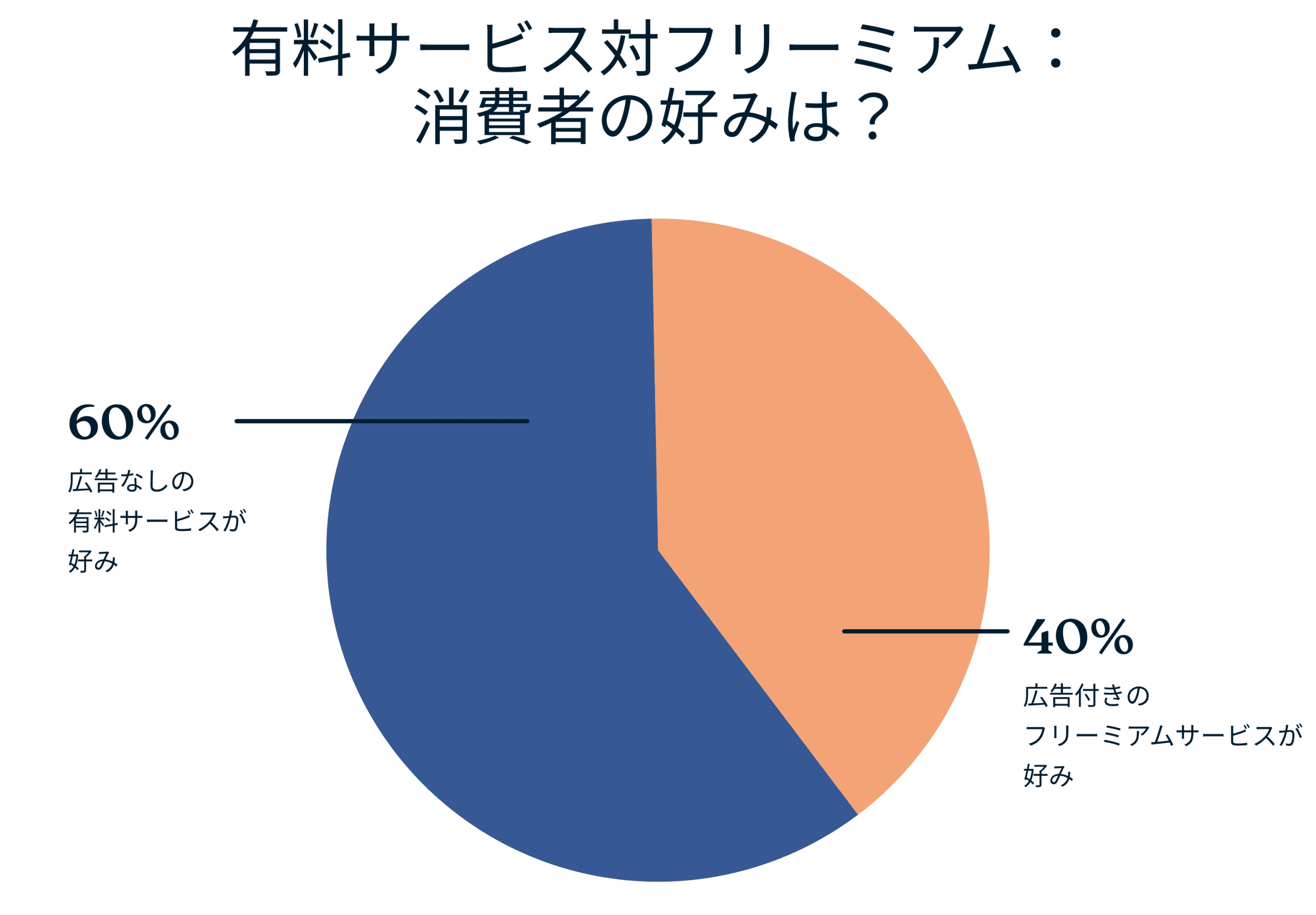 Paid Vs Freemium 3 Scaled