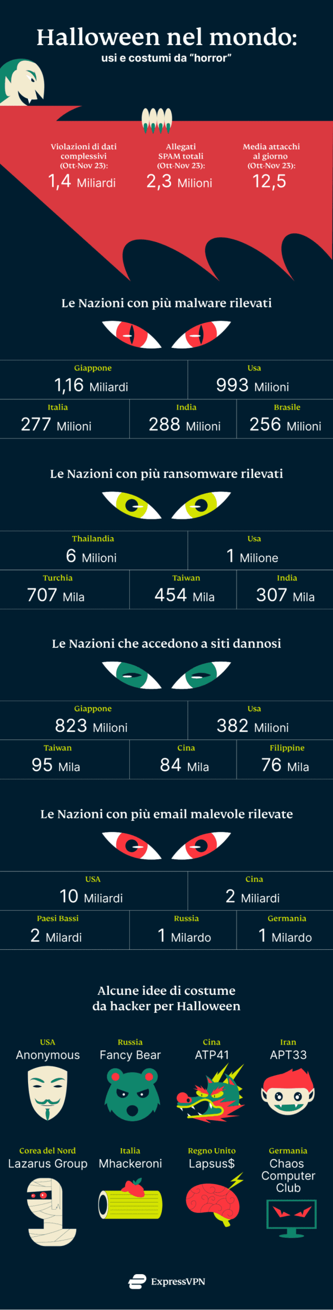 Express Vpn Halloween B Scaled