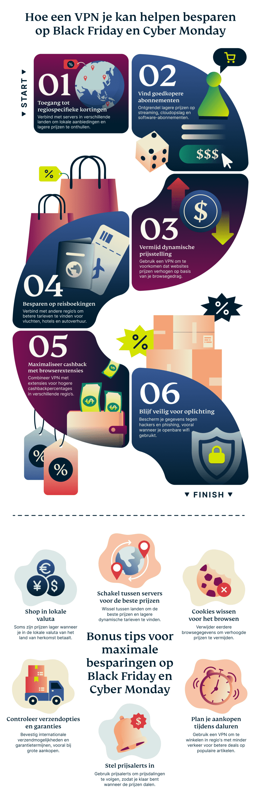 How A Vpn Can Help You Save On Black Friday And Cyber Monday 2 1 Scaled