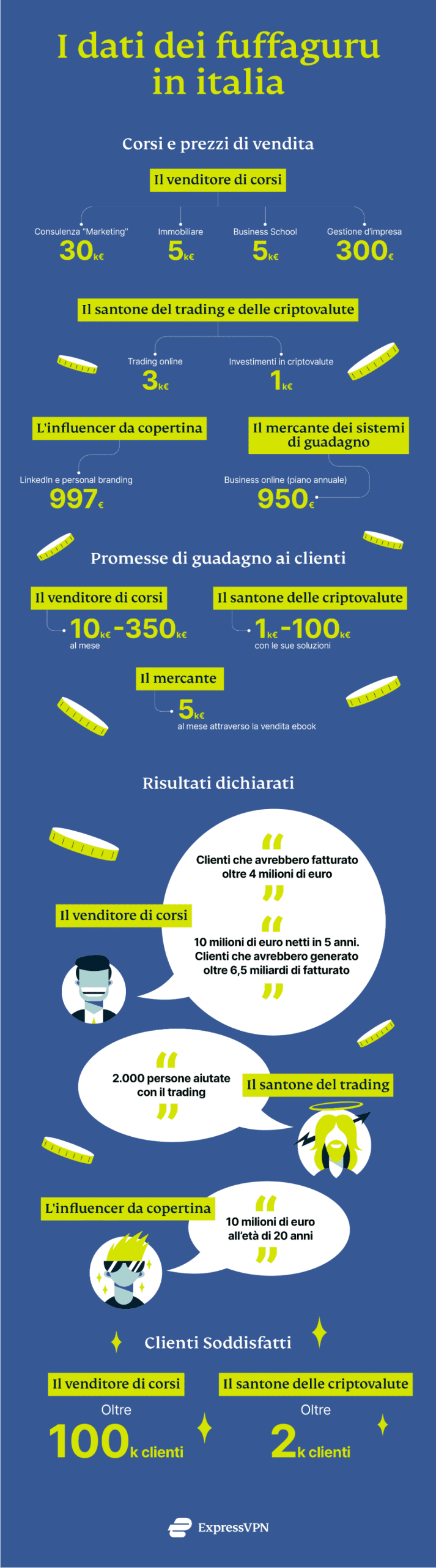 Express Vpn Fuffaguru B Scaled