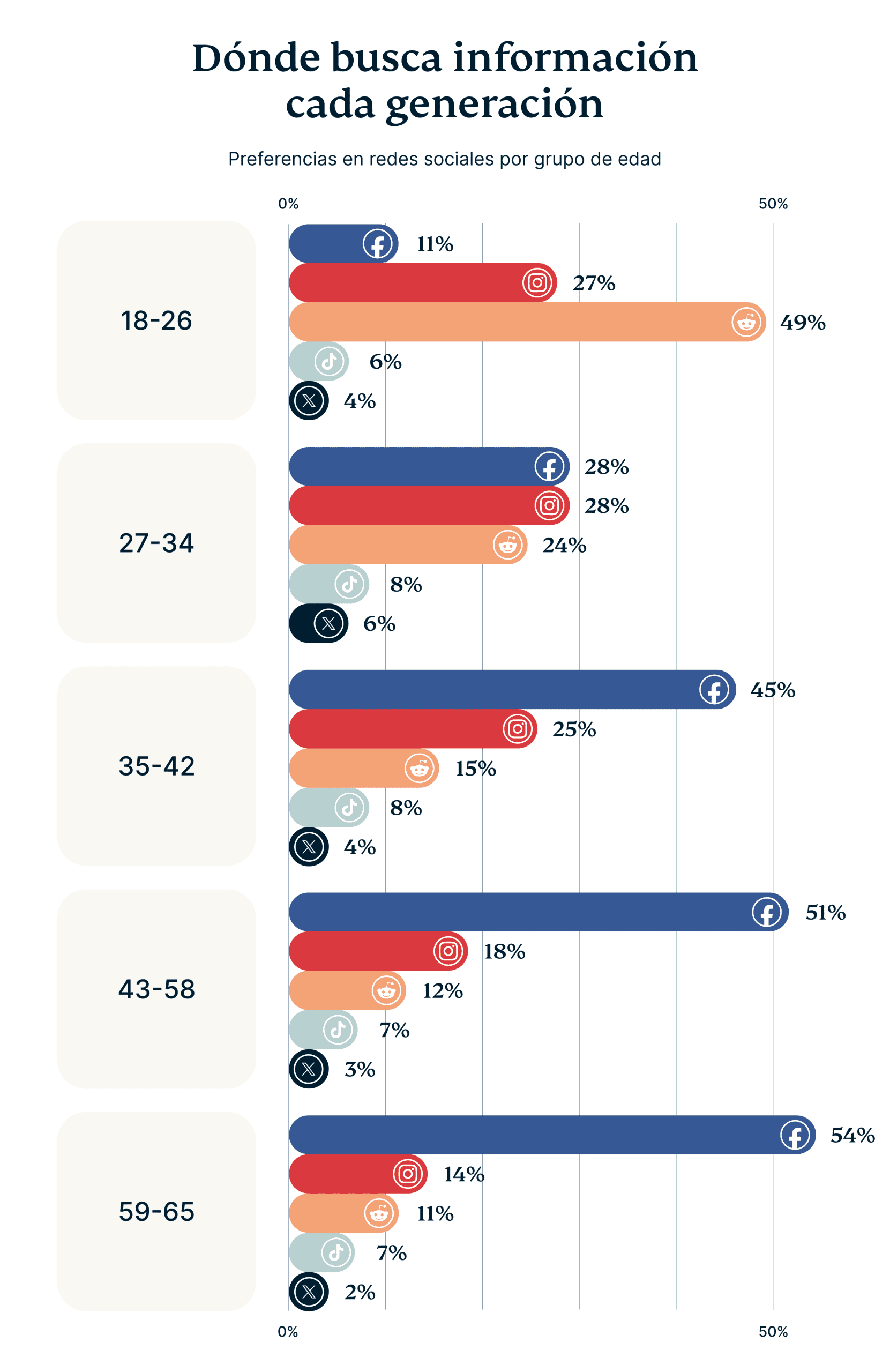 Daily Usage Google Vs Social Media By Generation 1 1 Scaled