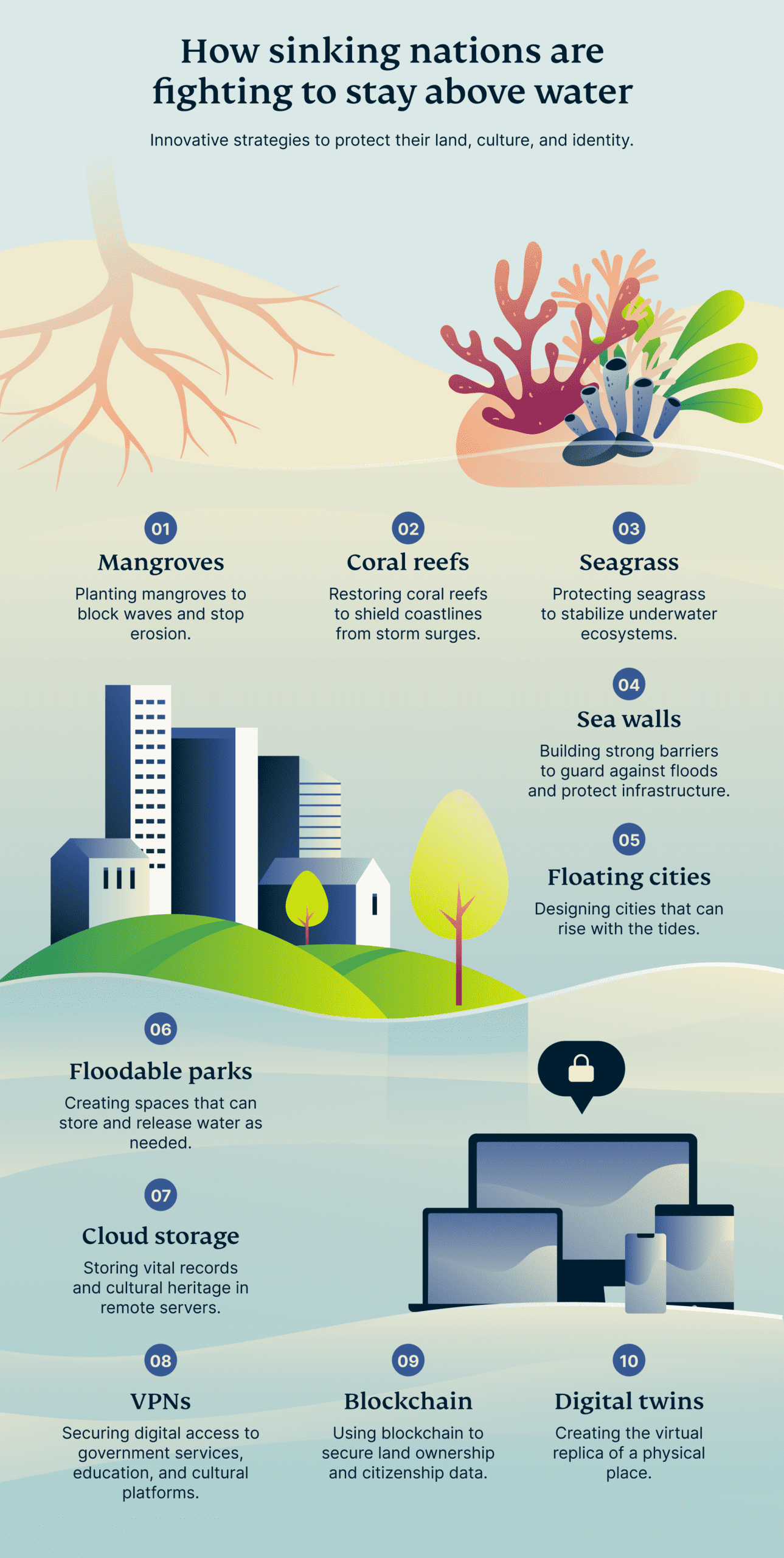 How Sinking Nations Fighting Stay Above Water Scaled