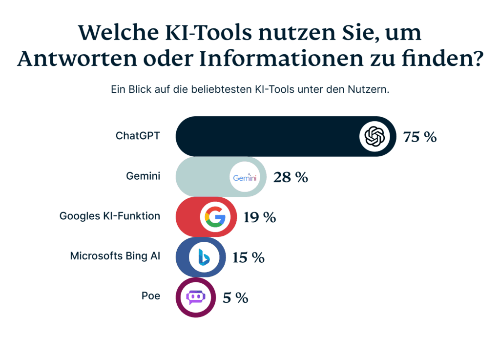 The Biggest Frustrations Of Searching On Social Media 1 4 1024x690 1