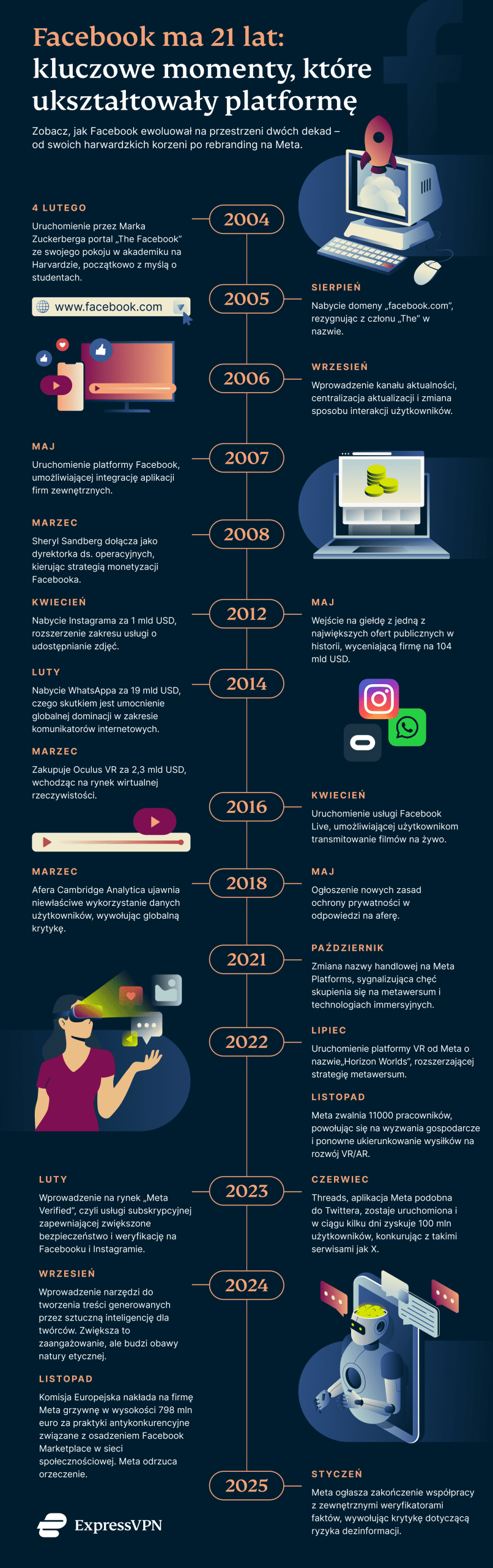 XV Fb 21 Anniv Graphic 1 5 Scaled