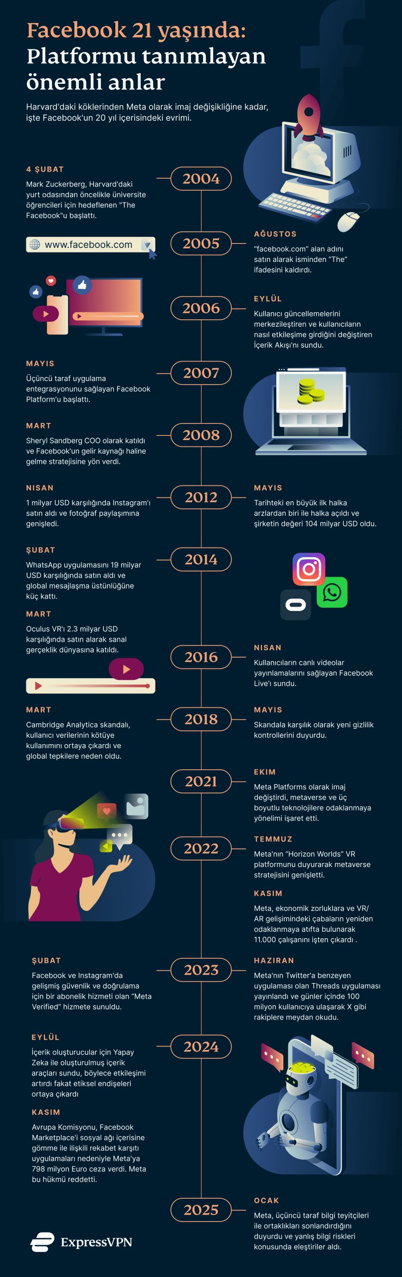 XV Fb 21 Anniv Graphic 1 6 Scaled