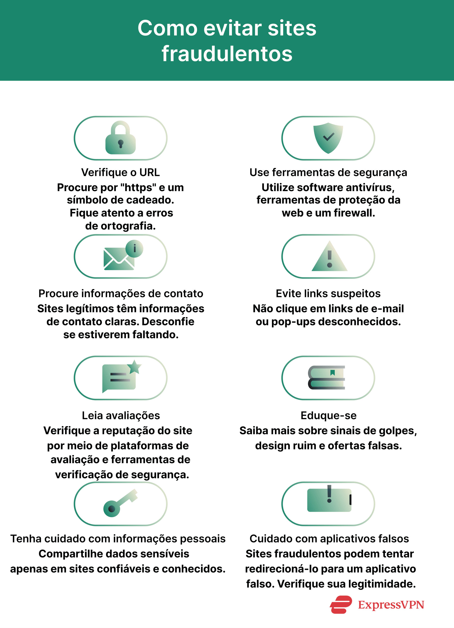 A step-by-step checklist showing how to avoid fraudulent websites.