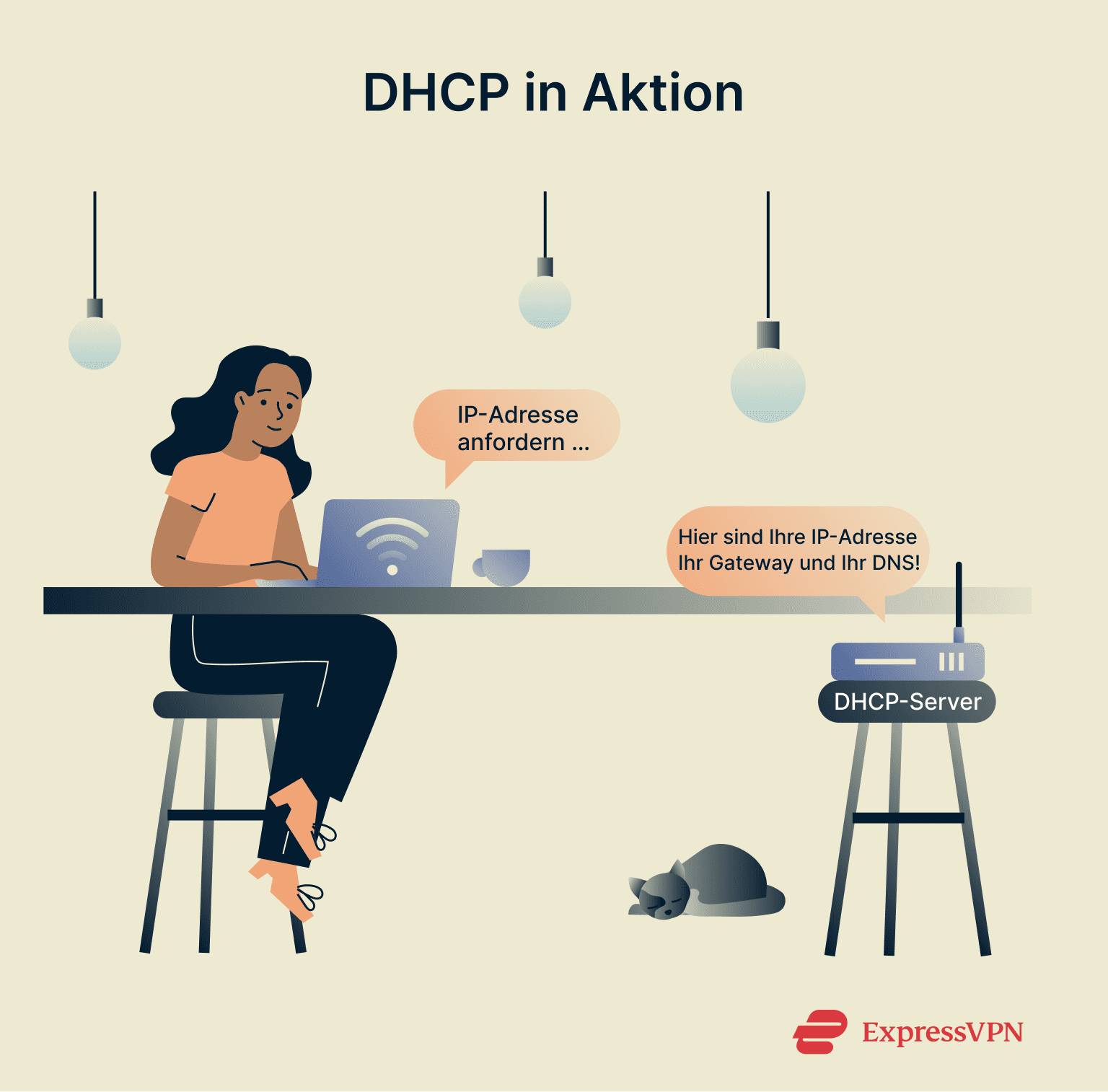 Illustration showing DHCP in action.