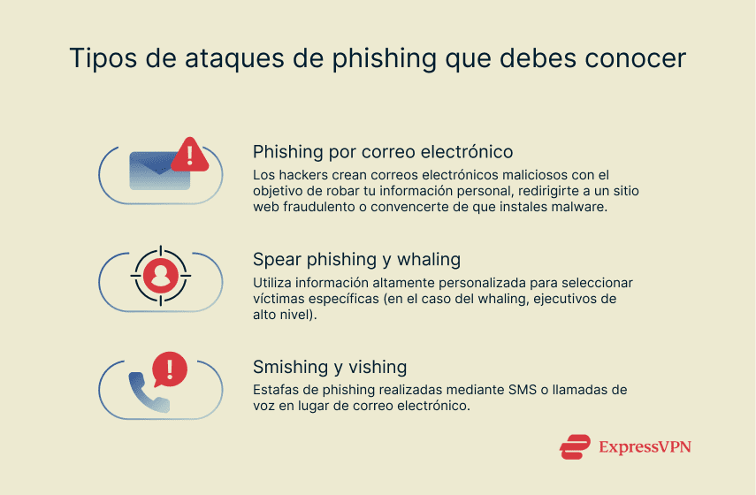 Illustration Types Of Phishing Attacks You Should Know About 1