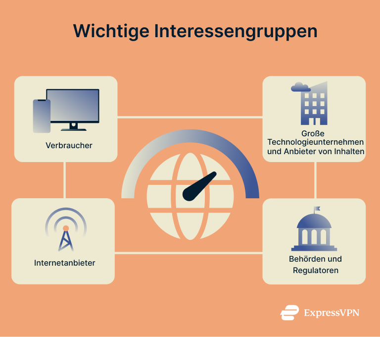 Net Neutrality Key Stakeholders 1 2