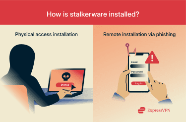 Explanation of how stalkerware is installed.
