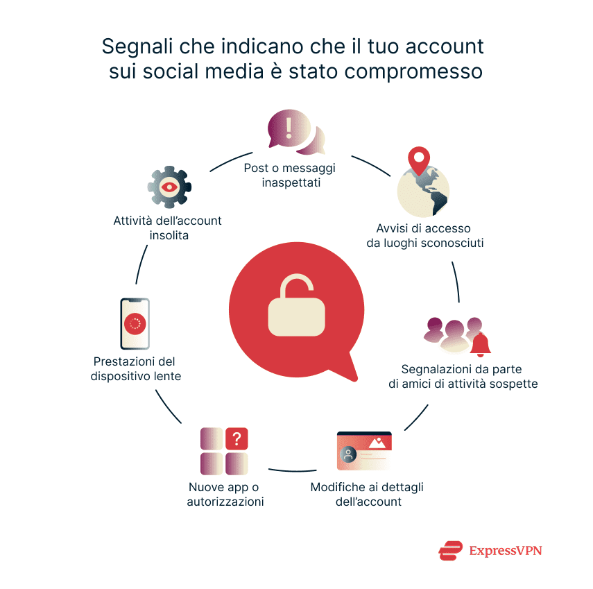 Illustration Signs Your Social Media Account Has Been Hacked It