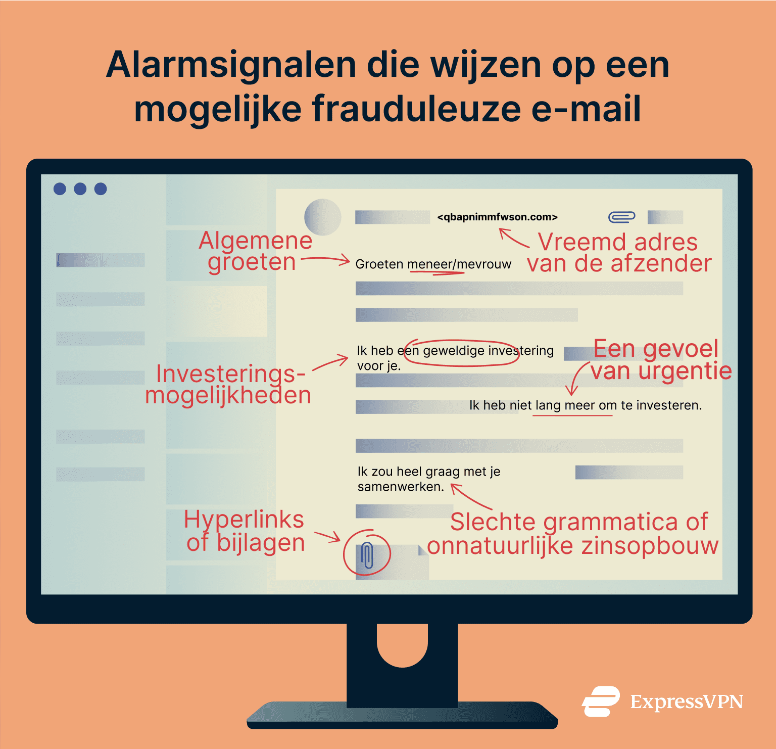 Image explaining the red flags to watch out for in scam emails.