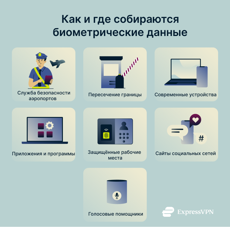What Is Biometrics How And Where Biometric Data Is Gathered 1 1 3