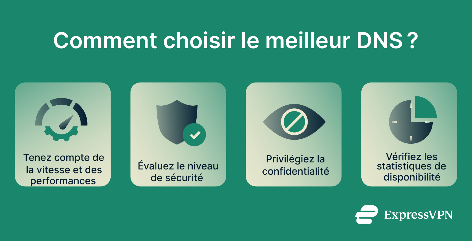 An infographic explaining how to choose the best DNS.