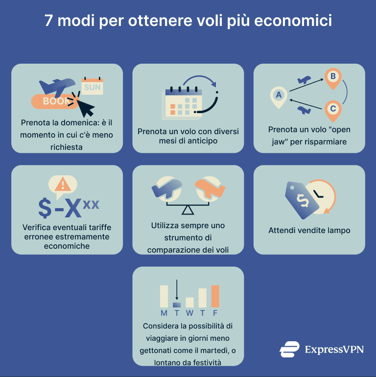 A list of ways to get cheaper flights