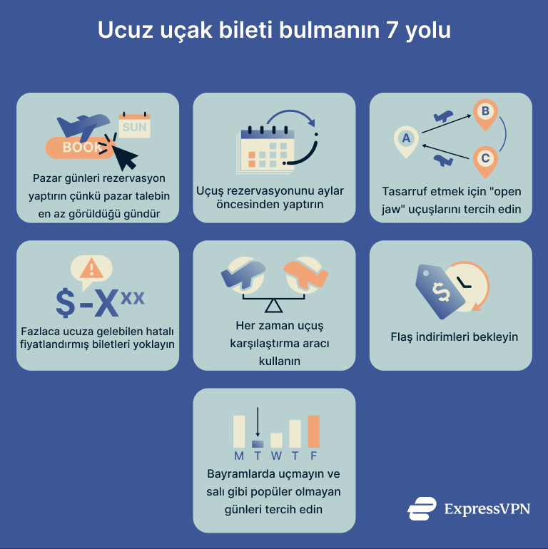 A list of ways to get cheaper flights