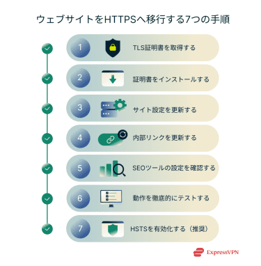 Illustration 7 Steps To Migrate Your Website To Https Ja