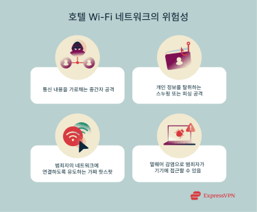 Illustration The Dangers Of Hotel Wi Fi Networks Ko