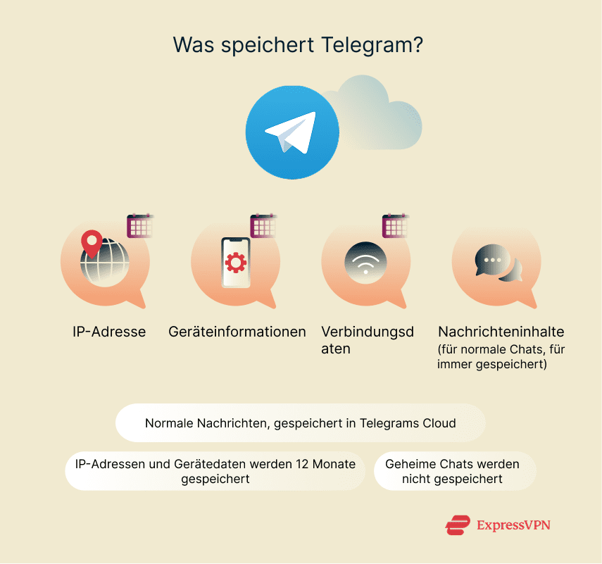 Illustration What Does Telegram Store 2 6
