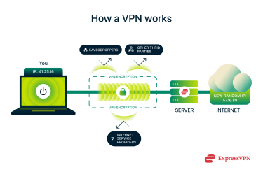 Infographic showing how a VPN works.
