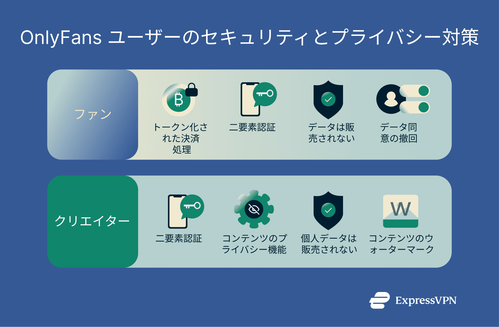 An overview of OnlyFans's privacy and security measures towards ensuring user safety.