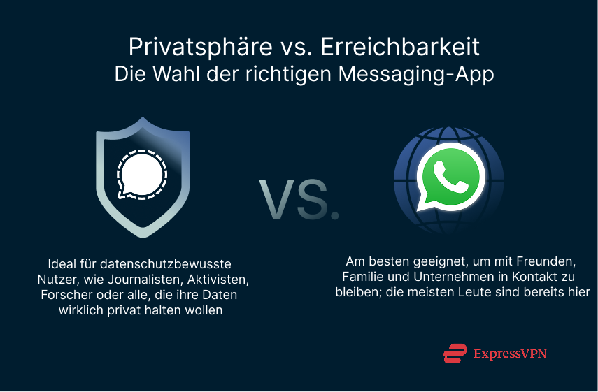 Illustration Privacy Vs. Reach Choosing The Right Messaging App 2 1