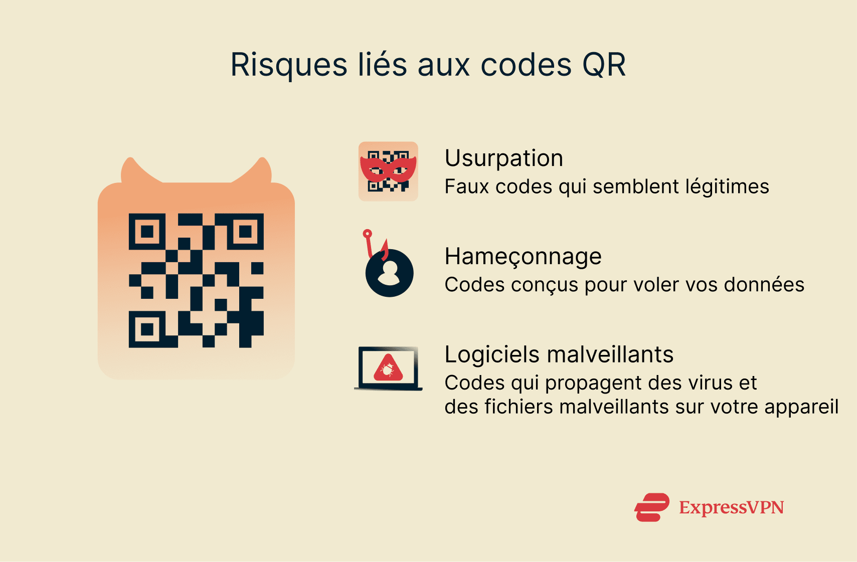 A list of some of the ways QR codes can be used maliciously.