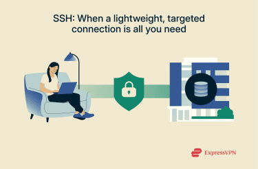 A visualization of how SSH allows you to make secure connections to remote devices.