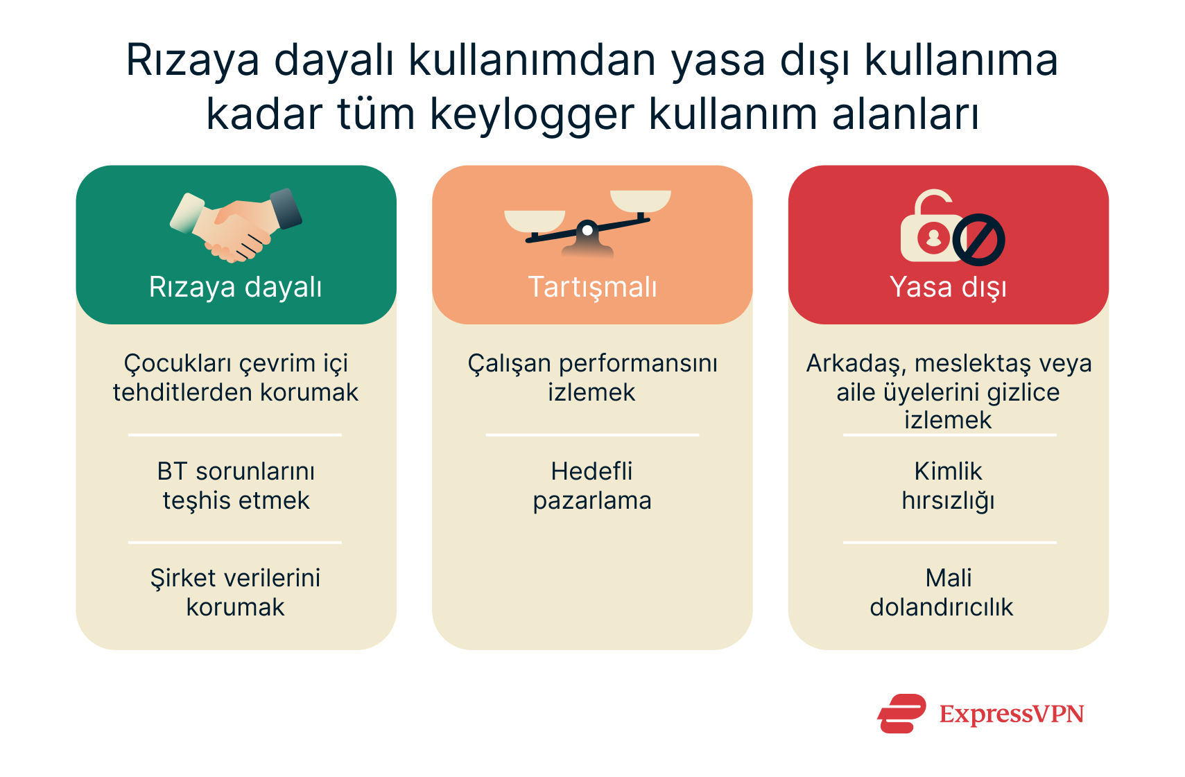 Illustration Uses Of Keyloggers From Consensual To Illegal Tr