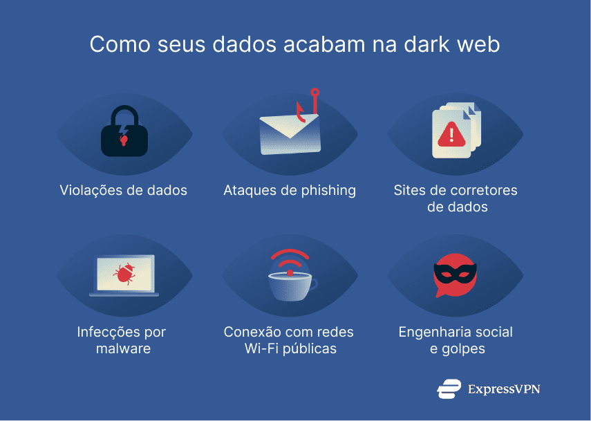 Illustrations 7 How Your Data Ends Up On The Dark Web Pt